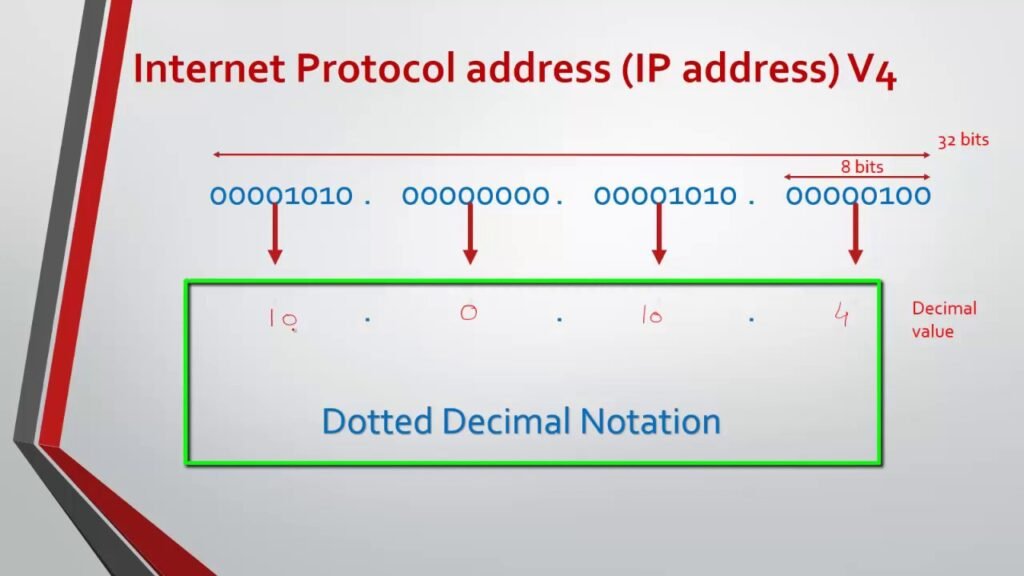 types-of-ip-address